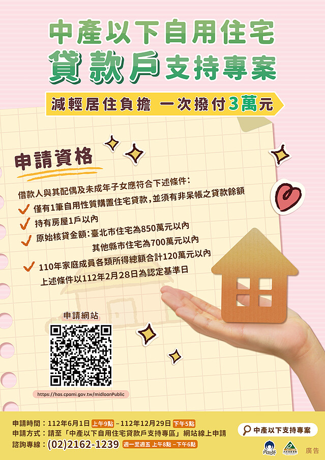 中產以下自用住宅貸款戶支持專案 準備領錢!首波合格25萬戶 3萬房貸補貼7/10入帳